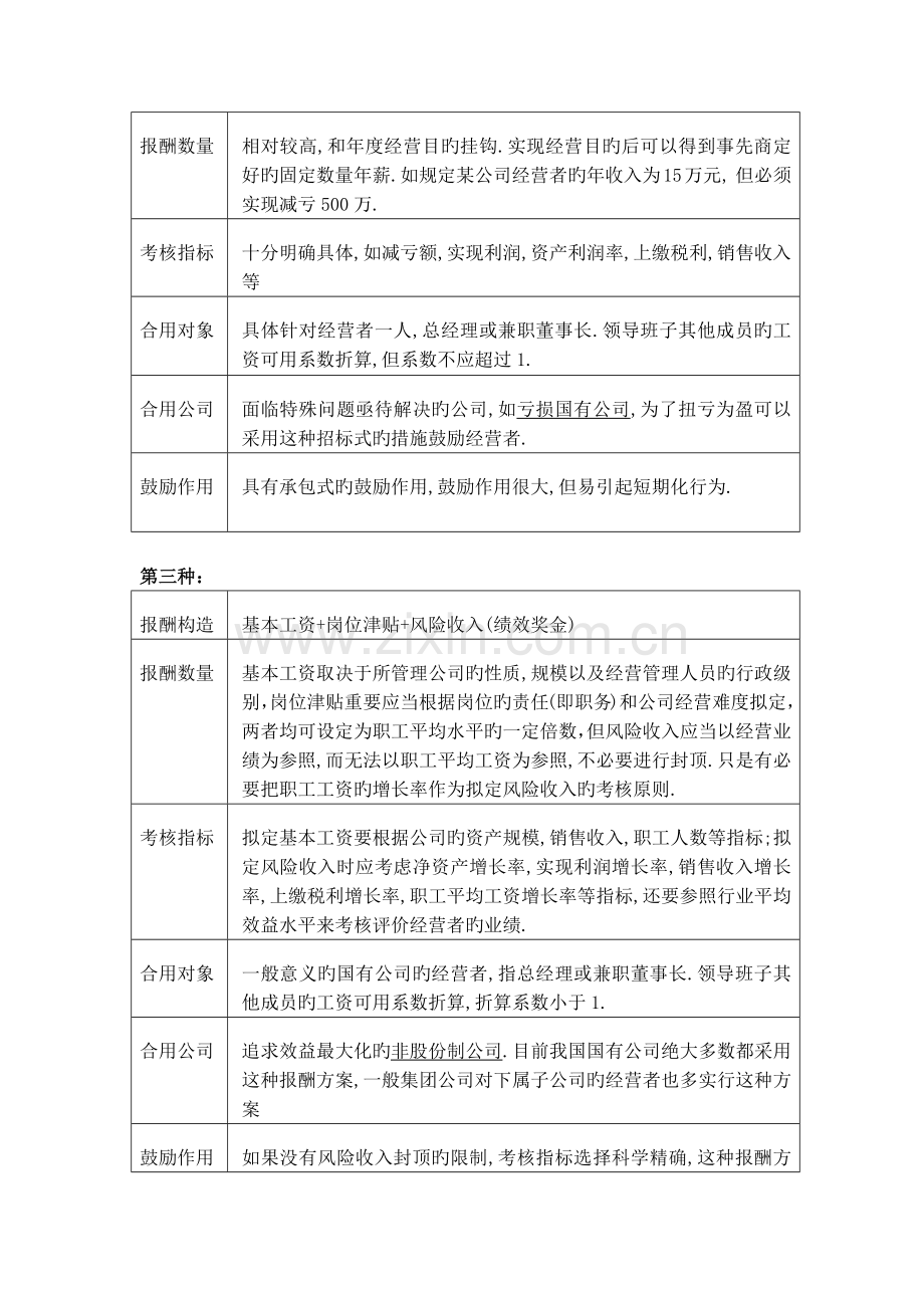 保险公司高管激励详解.docx_第3页