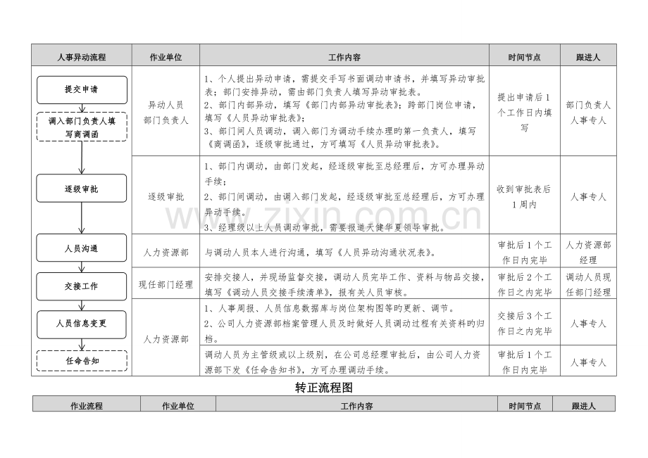 人力资源部工作流程.doc_第3页