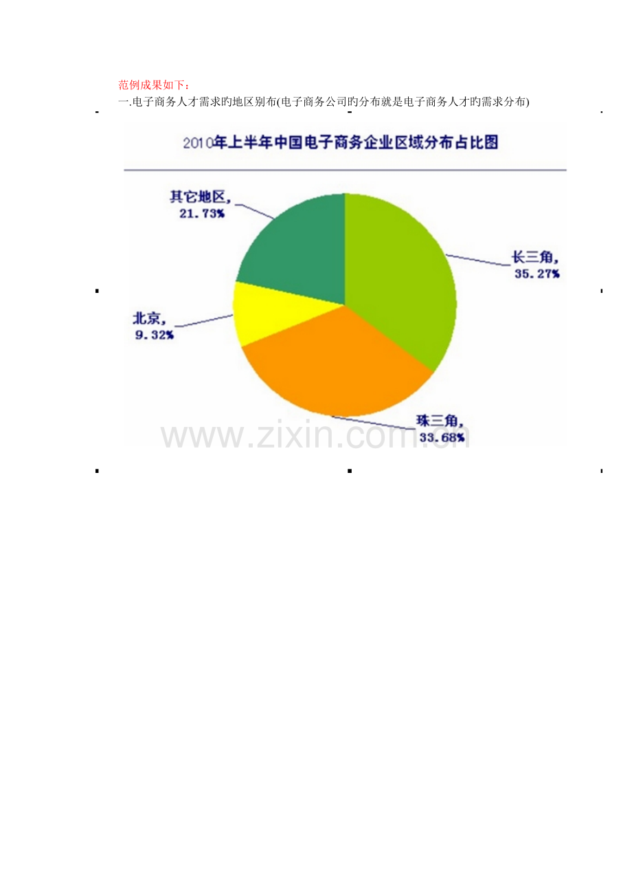 网络营销实验二-网络调研.doc_第2页