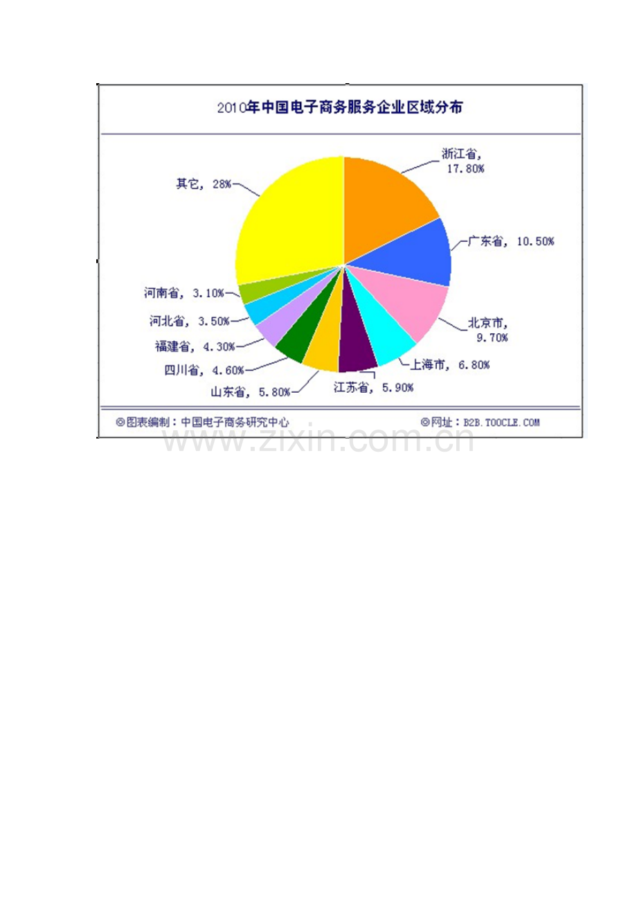 网络营销实验二-网络调研.doc_第3页