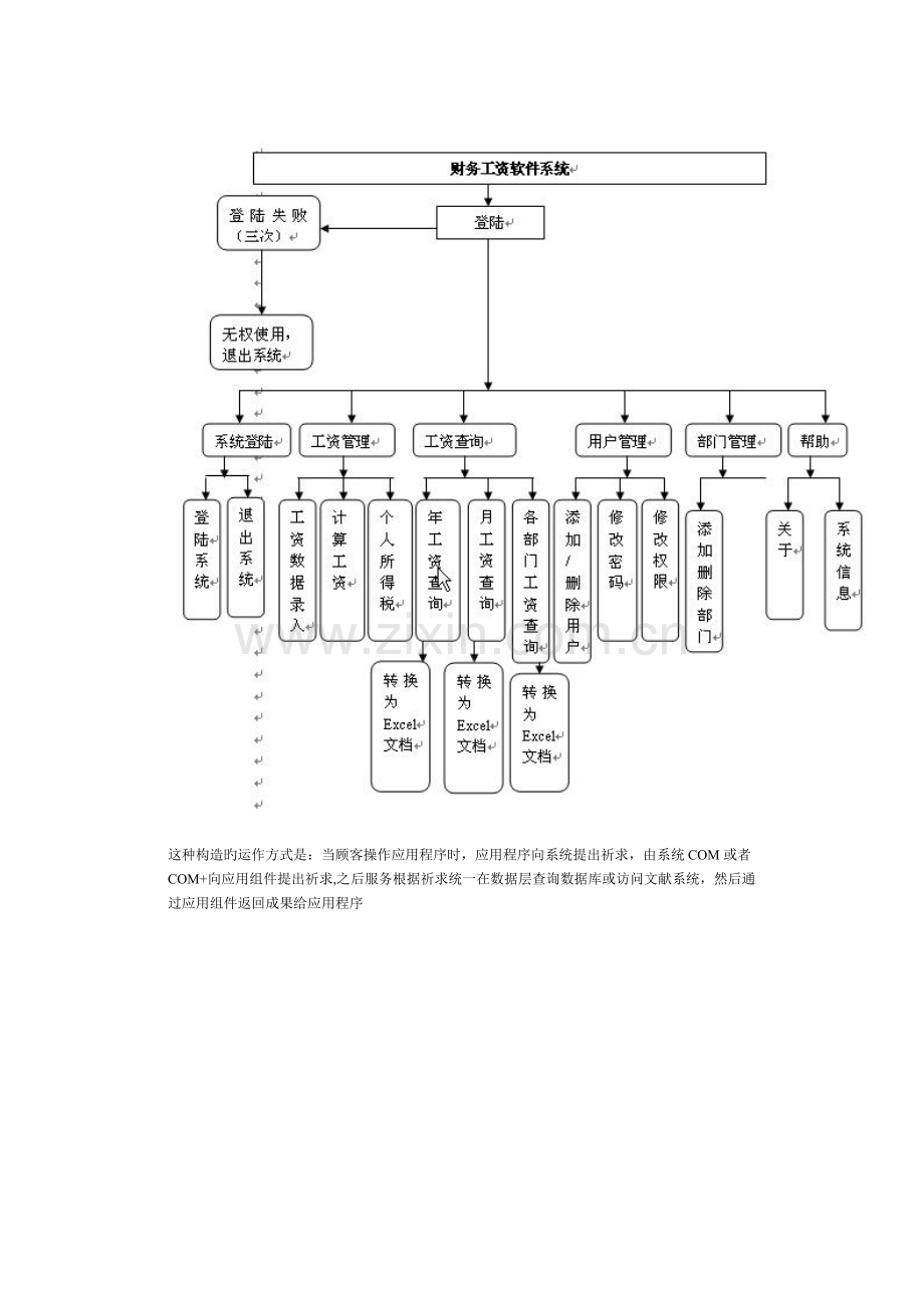 财务工资管理系统解决方案.doc_第3页