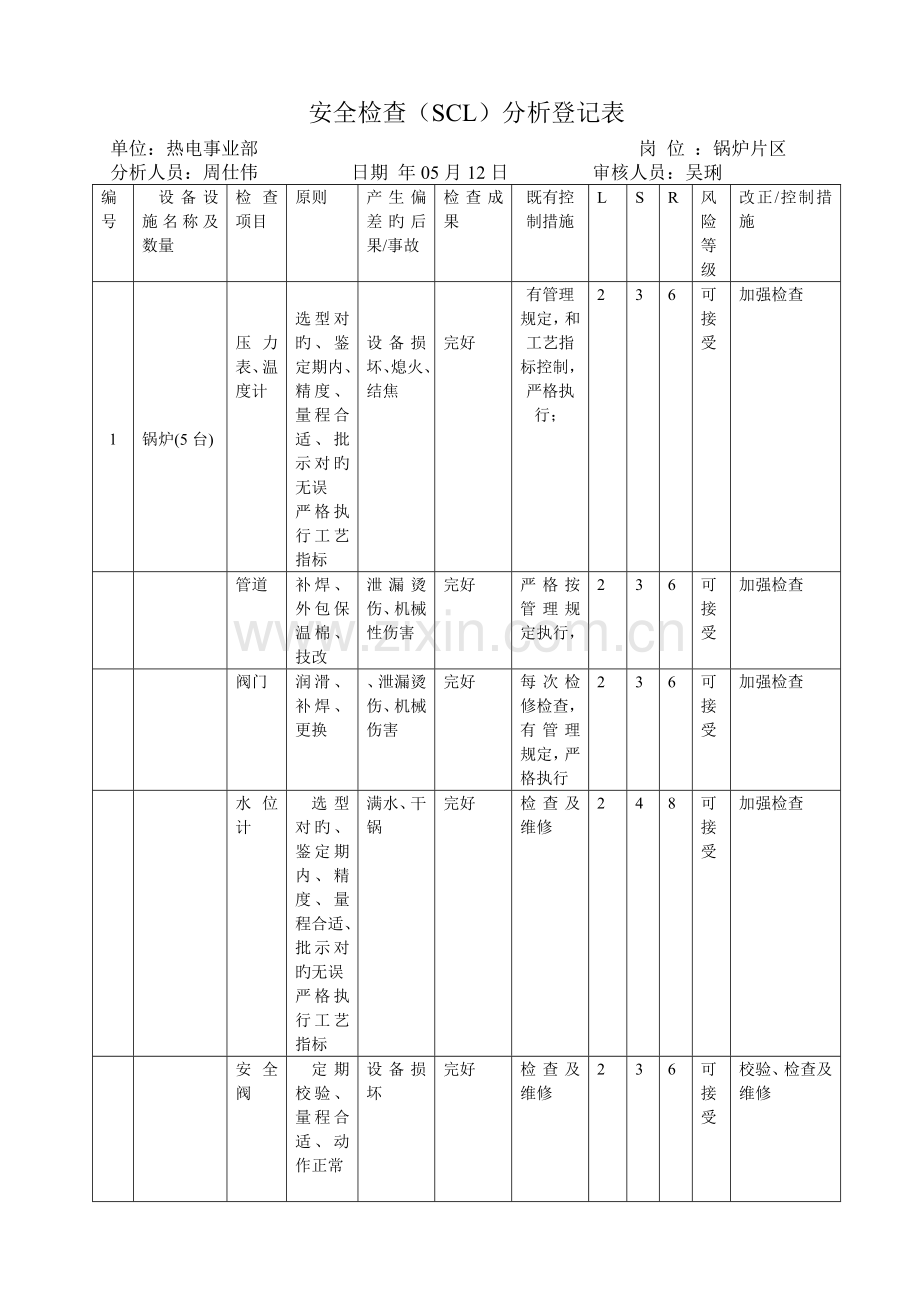 -安全检查(SCL)分析记录表(热电部锅炉).doc_第1页