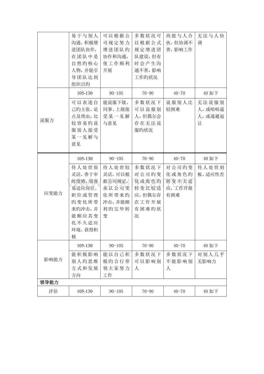 能力维度考评评分对照表.doc_第2页