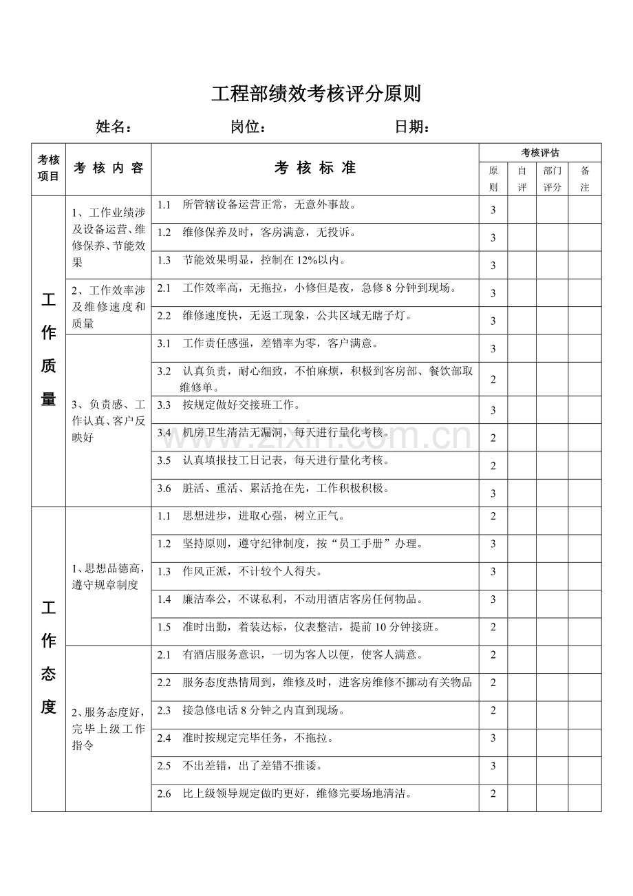 工程部考核评分标准.doc_第1页