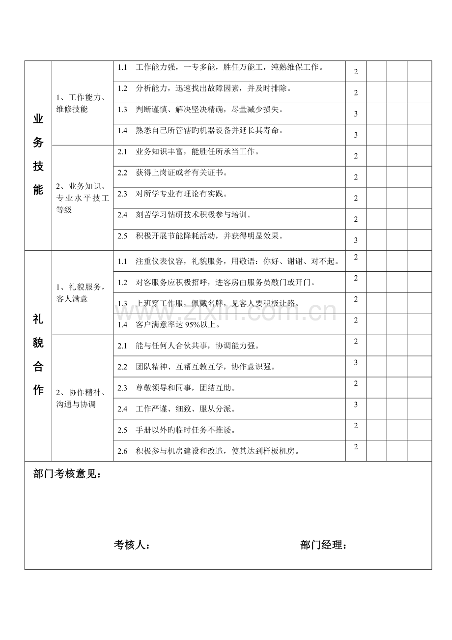 工程部考核评分标准.doc_第2页