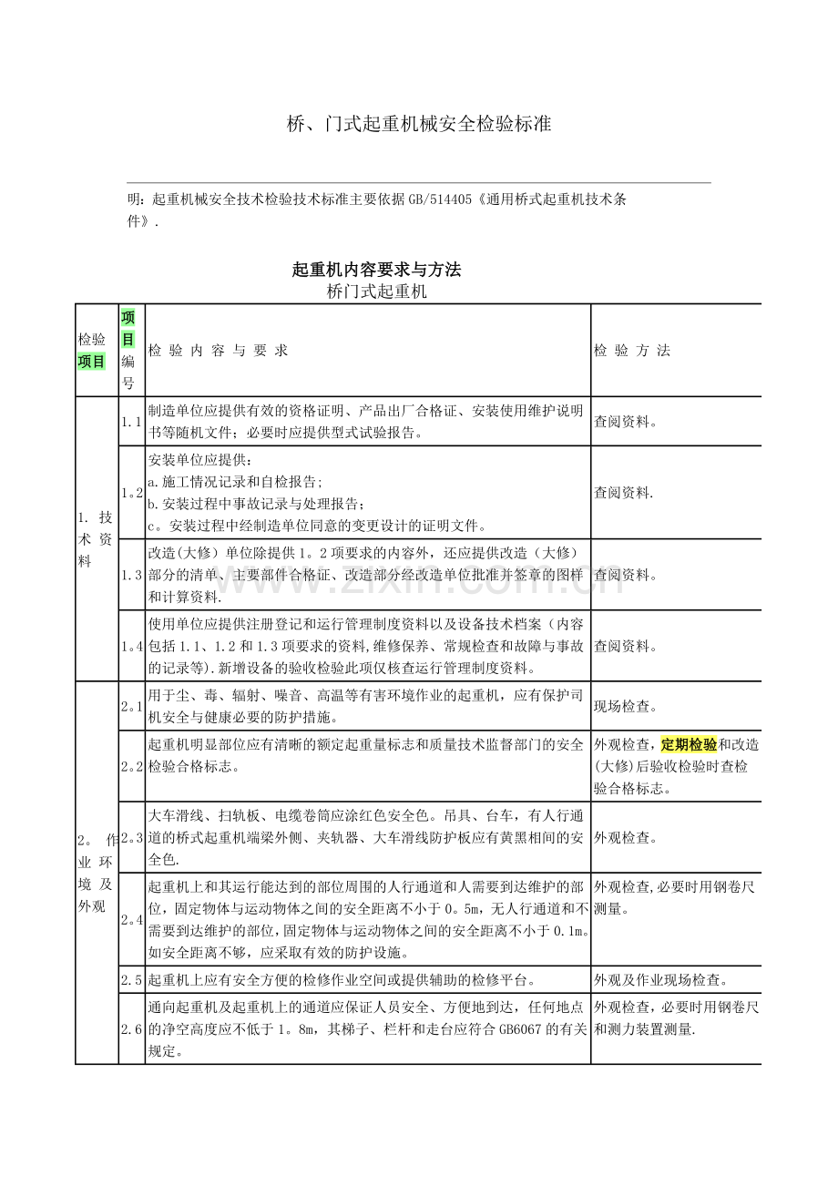 起重机安全检验标准完整.doc_第2页