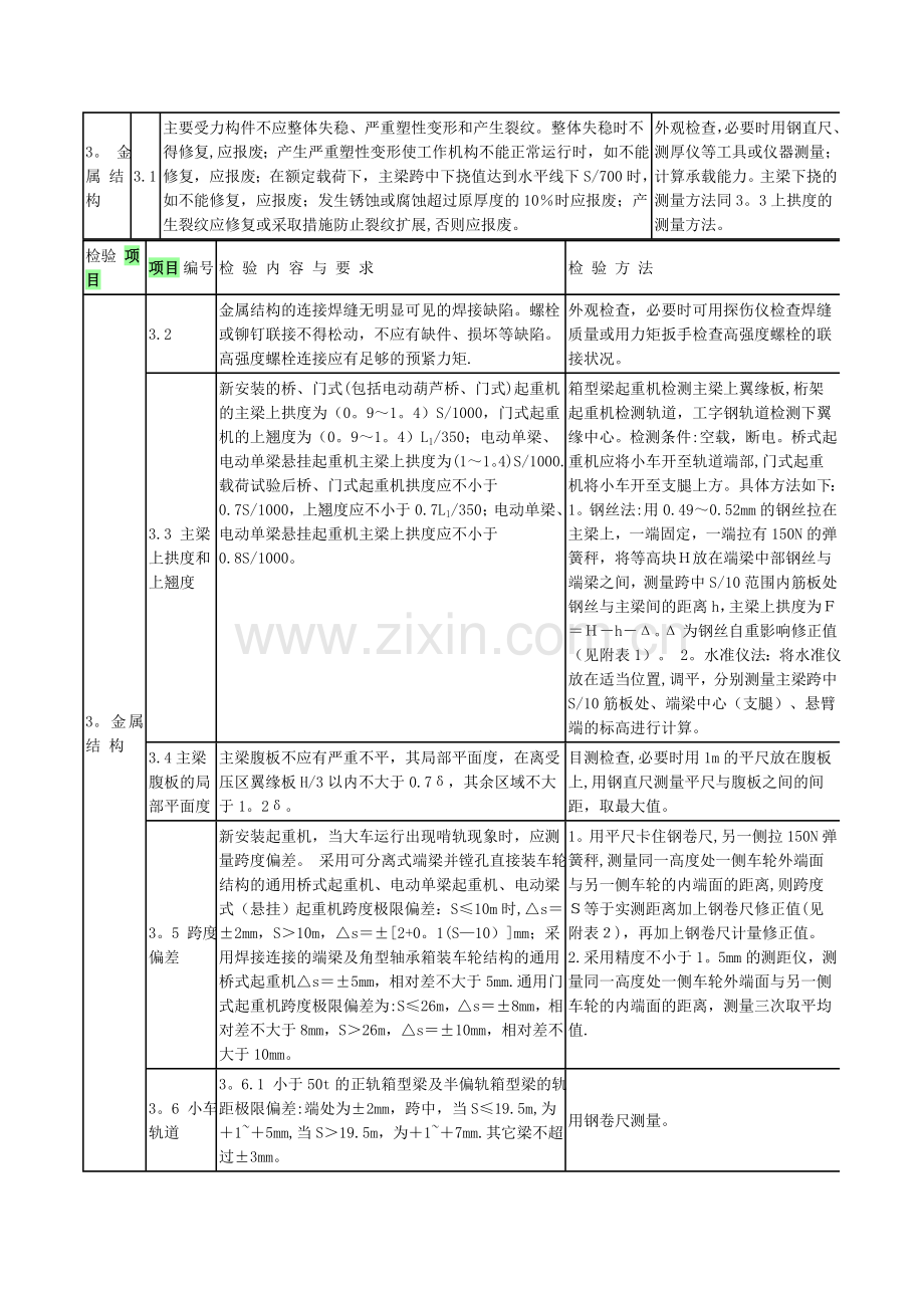 起重机安全检验标准完整.doc_第3页