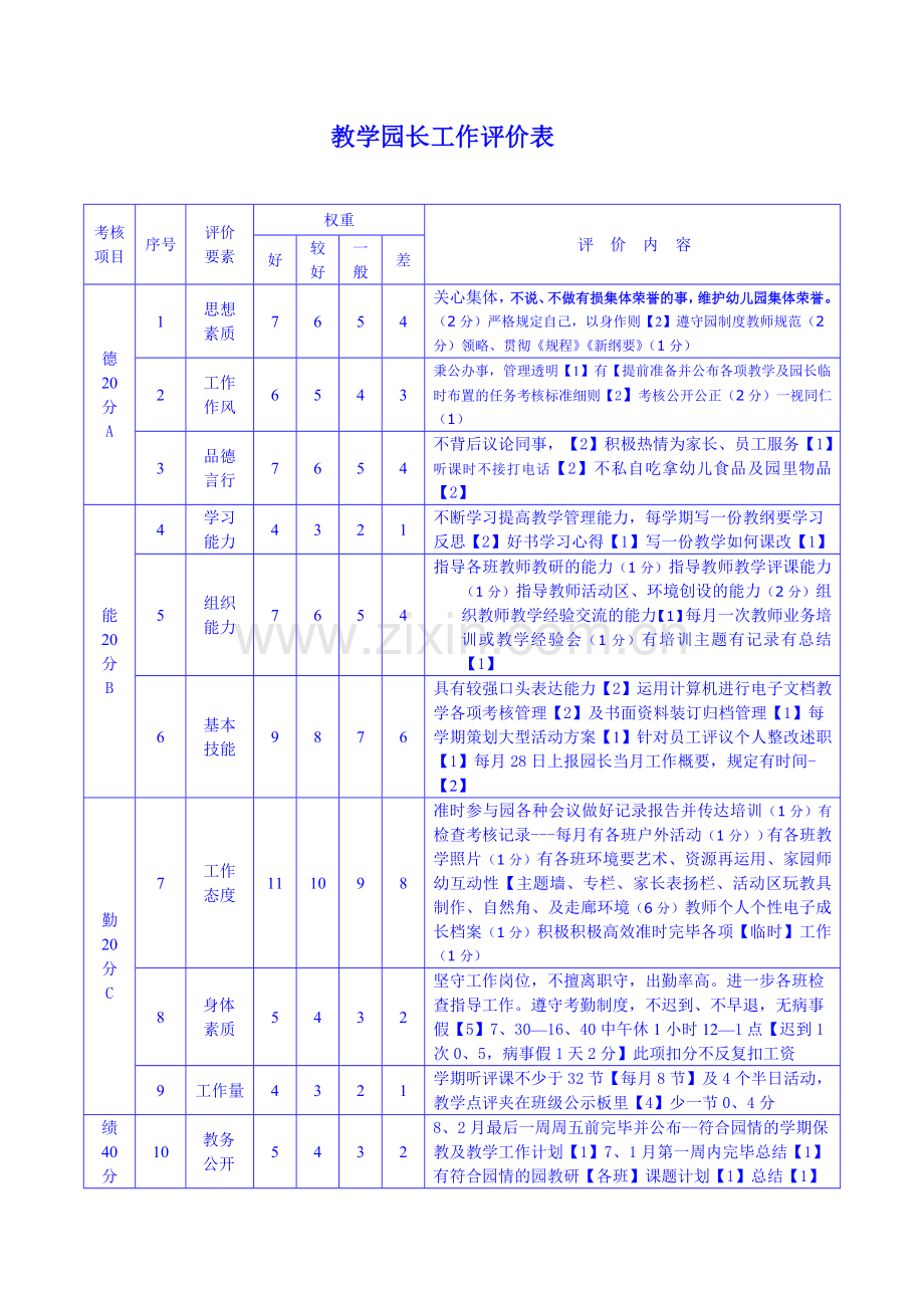 幼儿园园长教师工作评价表.doc_第2页