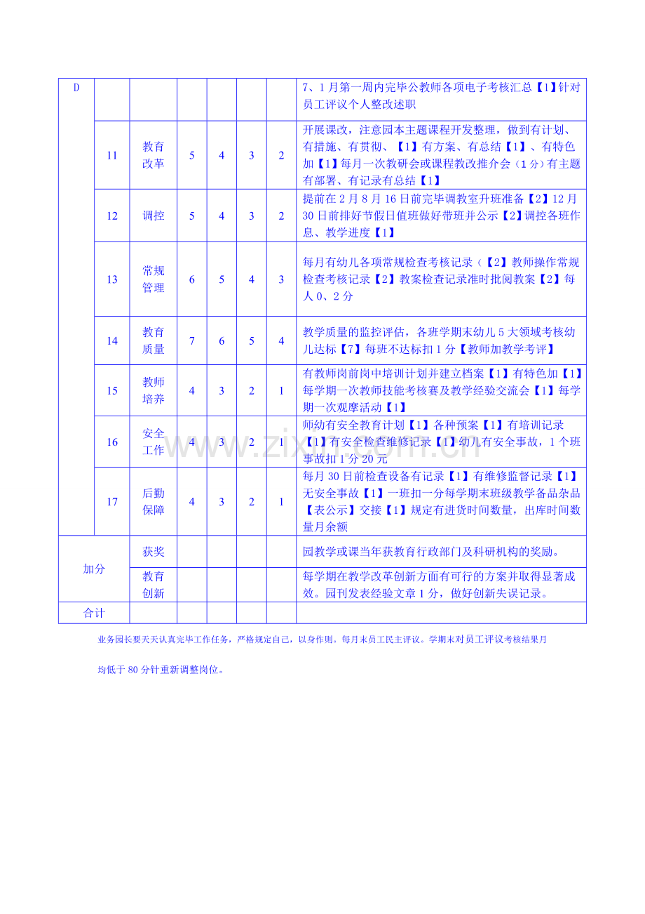 幼儿园园长教师工作评价表.doc_第3页