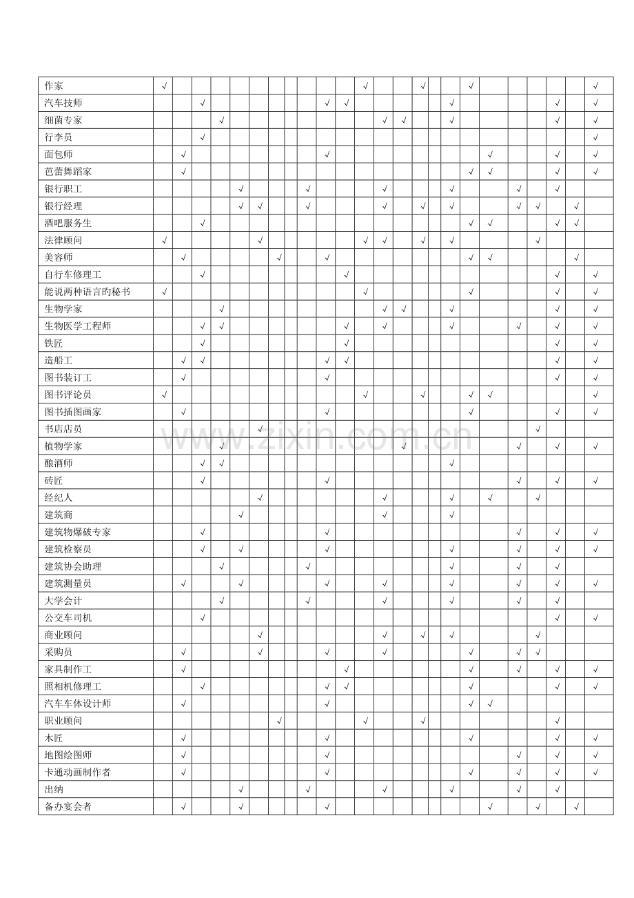 9职业、兴趣、能力和性格匹配表.doc_第3页