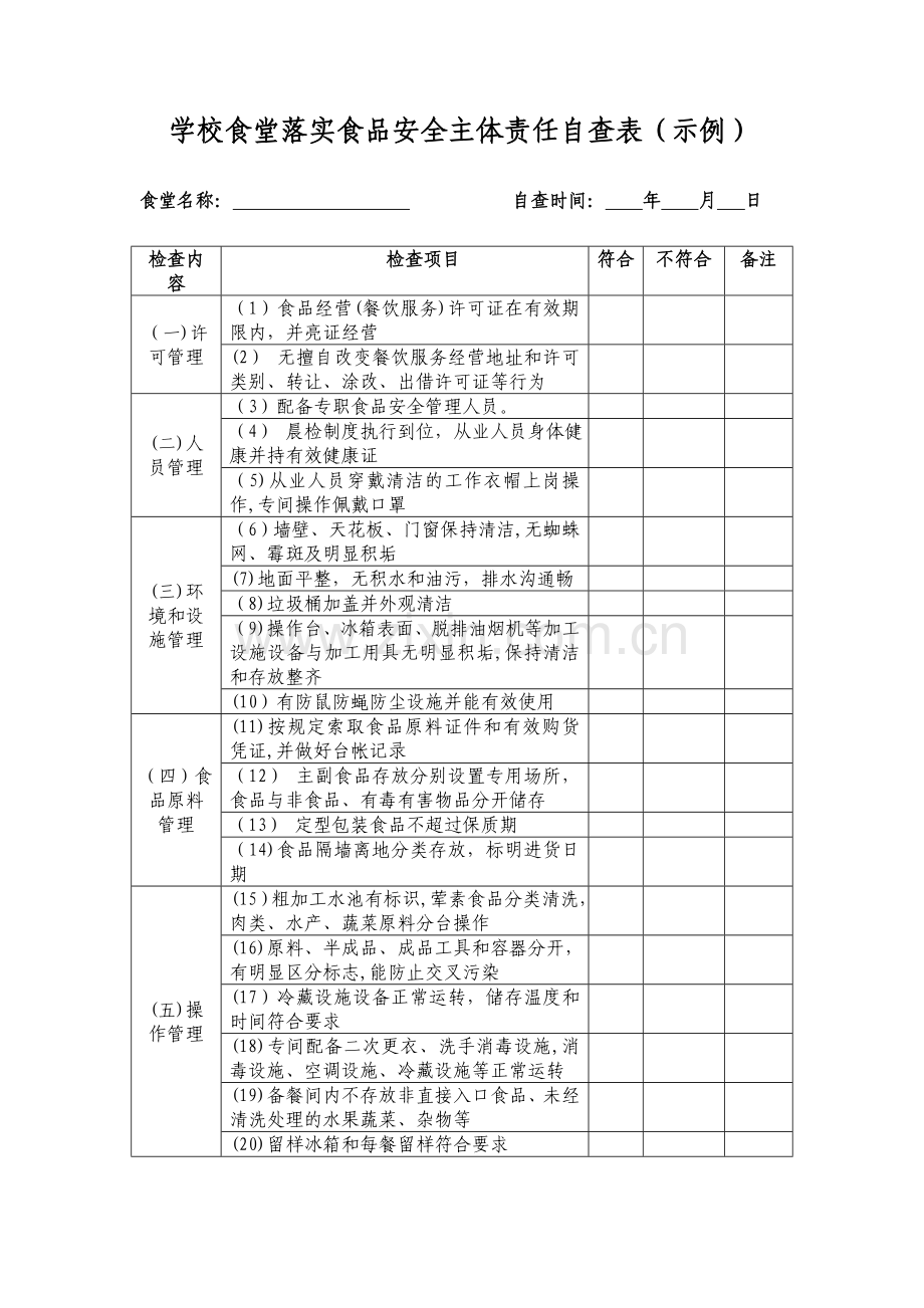 学校食堂落实食品安全主体责任自查表.doc_第1页