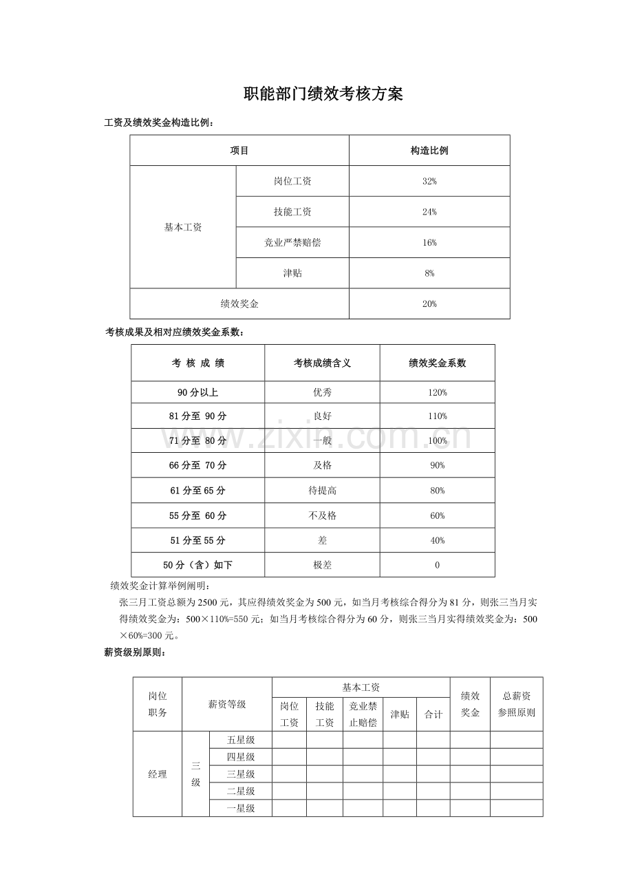 职能部门绩效考核指标范文.doc_第1页