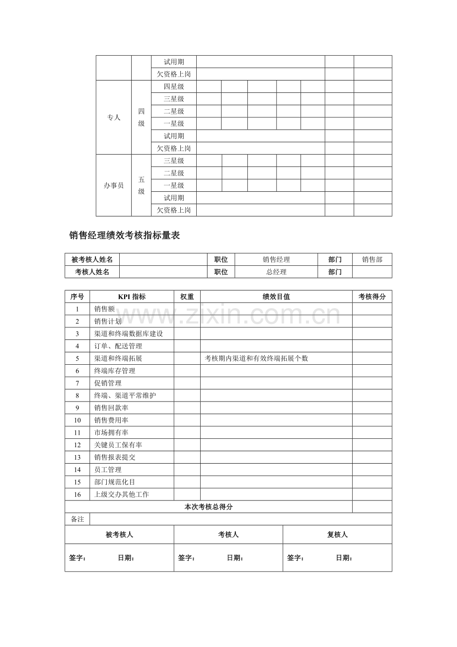 职能部门绩效考核指标范文.doc_第2页