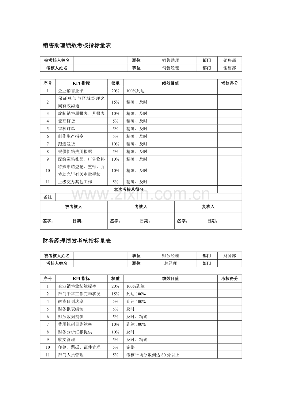 职能部门绩效考核指标范文.doc_第3页