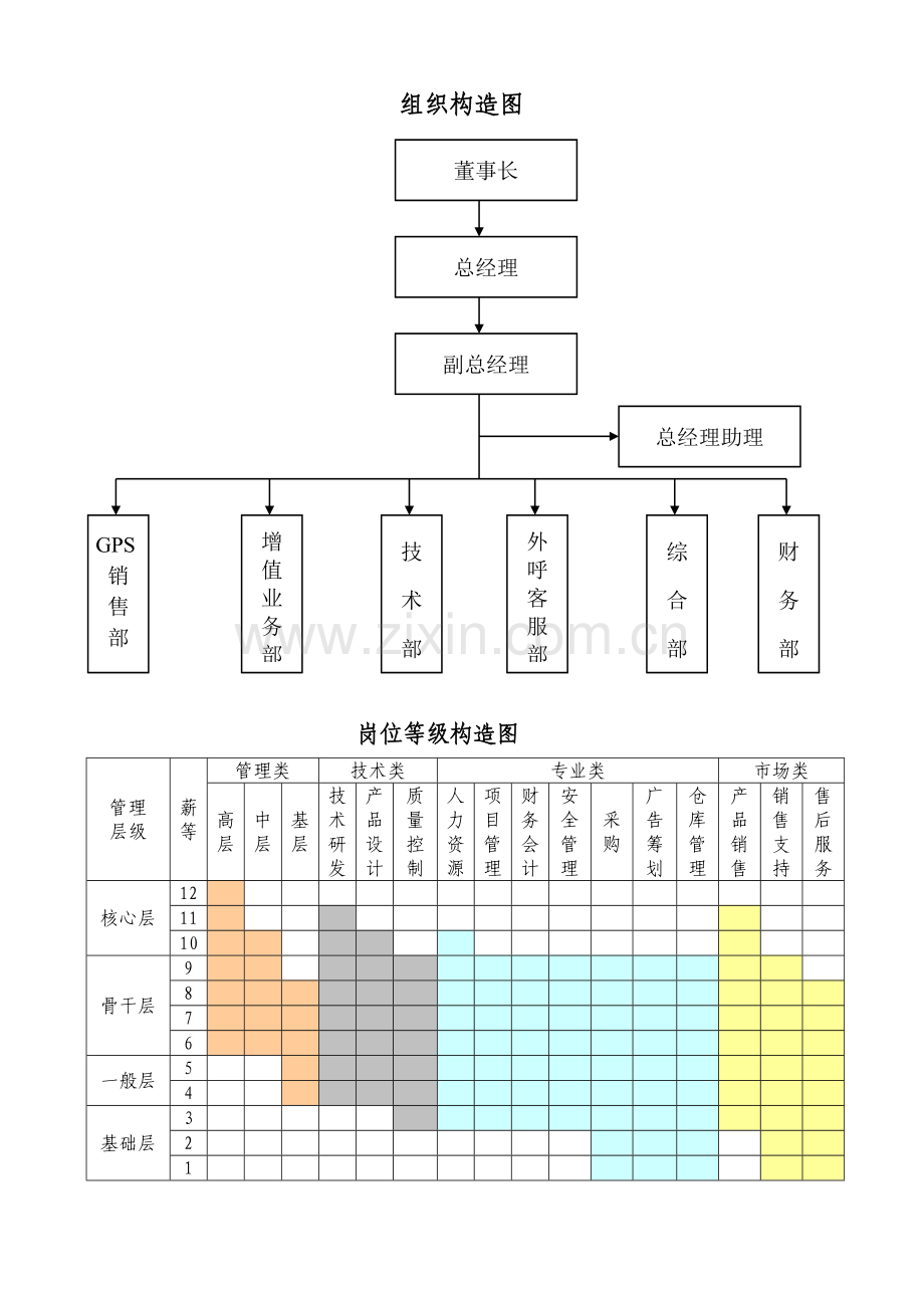 kjKPI绩效考核资料[1].doc_第1页