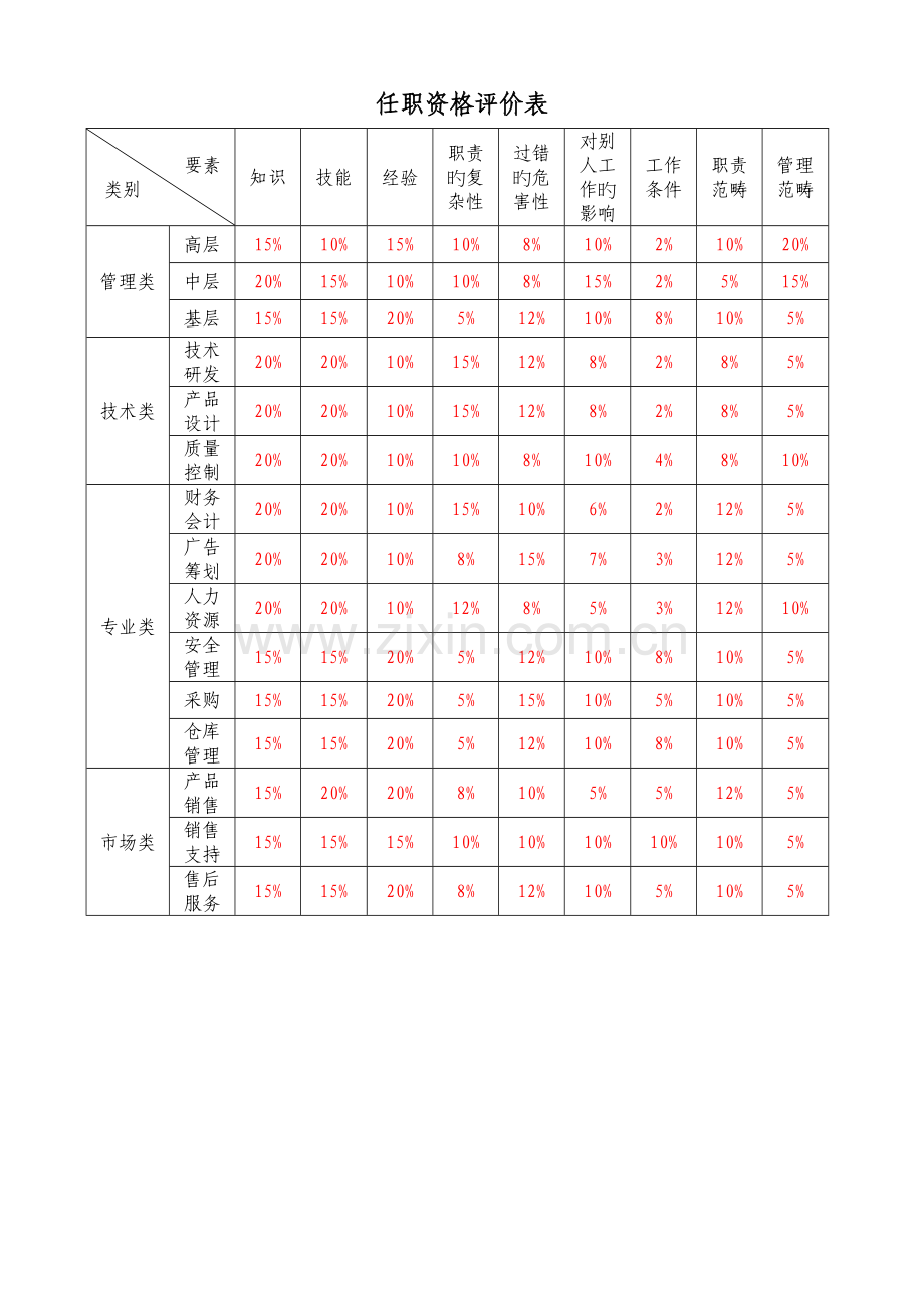 kjKPI绩效考核资料[1].doc_第2页