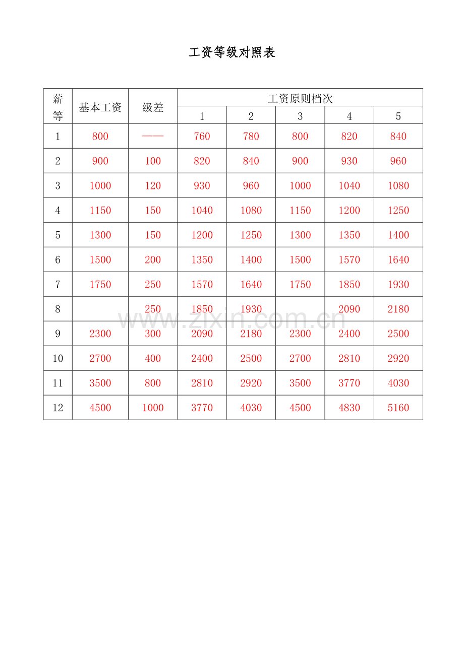 kjKPI绩效考核资料[1].doc_第3页