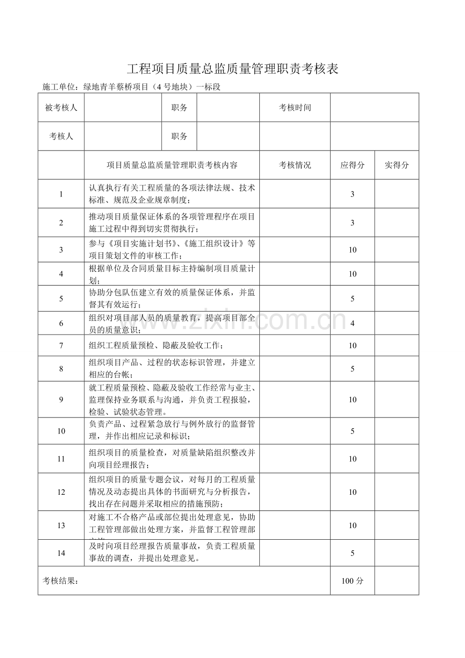 质量管理职责考核表.doc_第3页