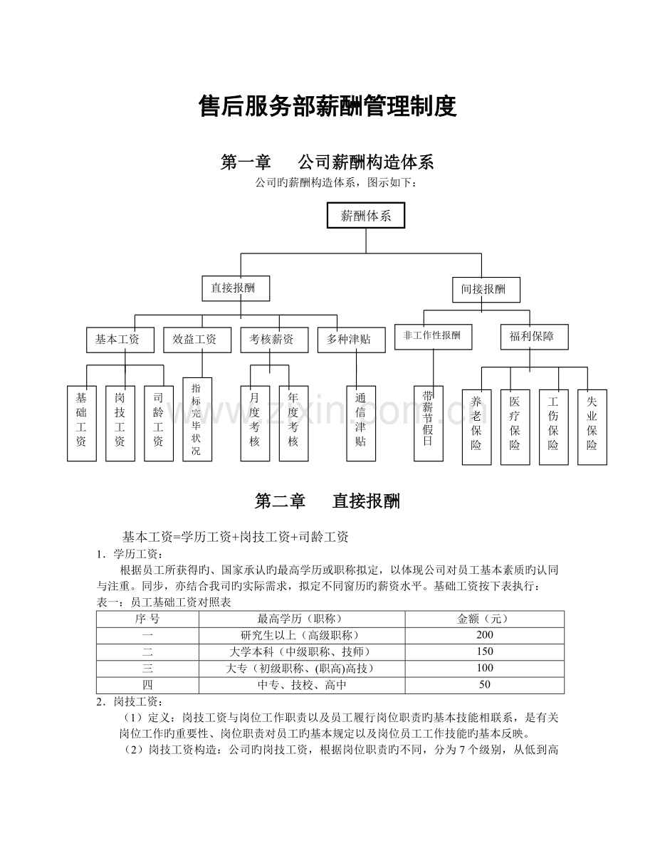 售后服务部薪酬管理制度样本.doc_第1页