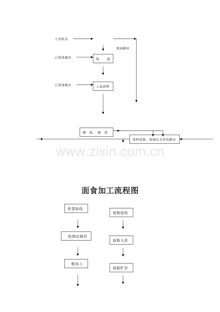 餐饮服务操作流程.docx_第2页