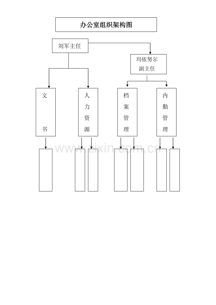 办公室组织架构图及岗位职责.doc_第1页