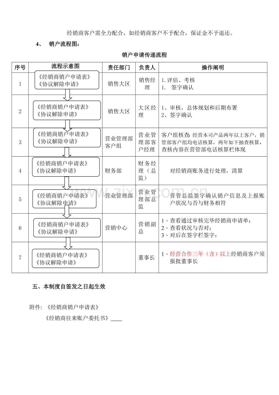 经销商销户管理制度.doc_第3页