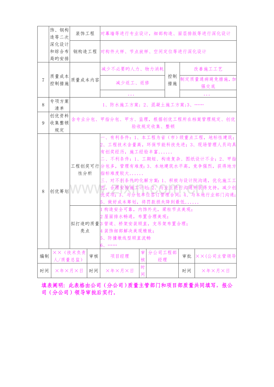 16版-局项目管理手册--质量附表1-12填写.doc_第2页