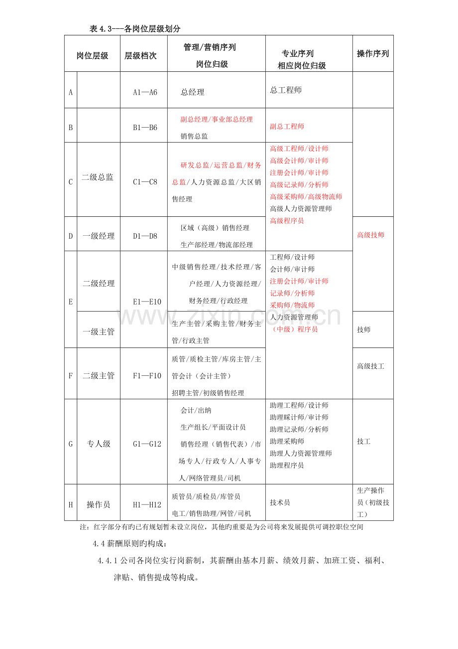 宽幅薪酬方案.doc_第2页