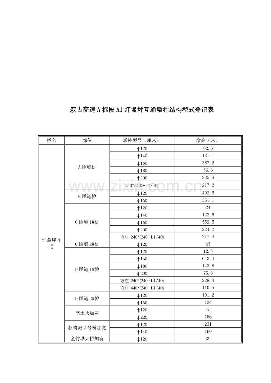 墩柱施工组织设计.docx_第3页