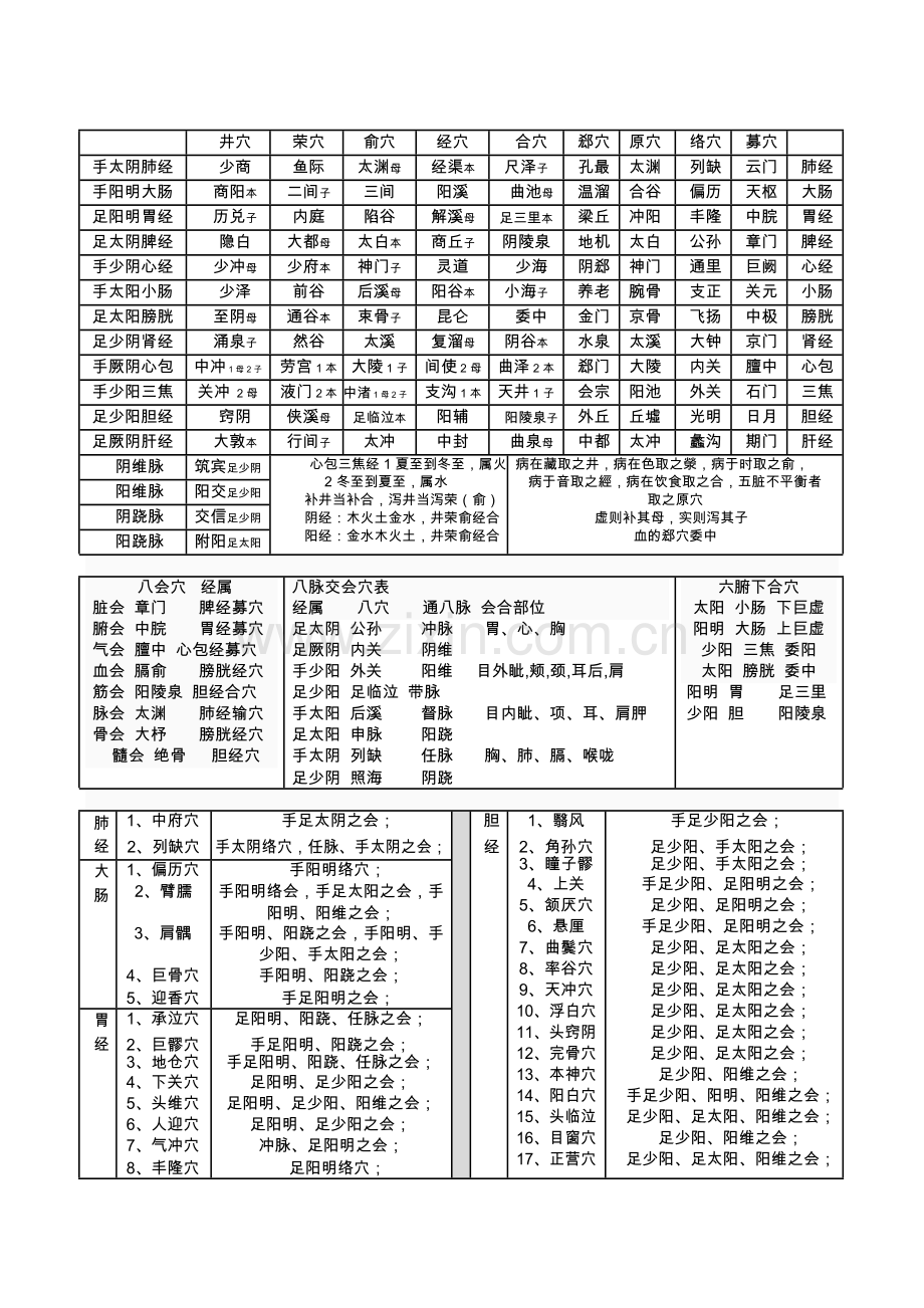 井荣俞原经合络募郄会穴对照表.doc_第1页