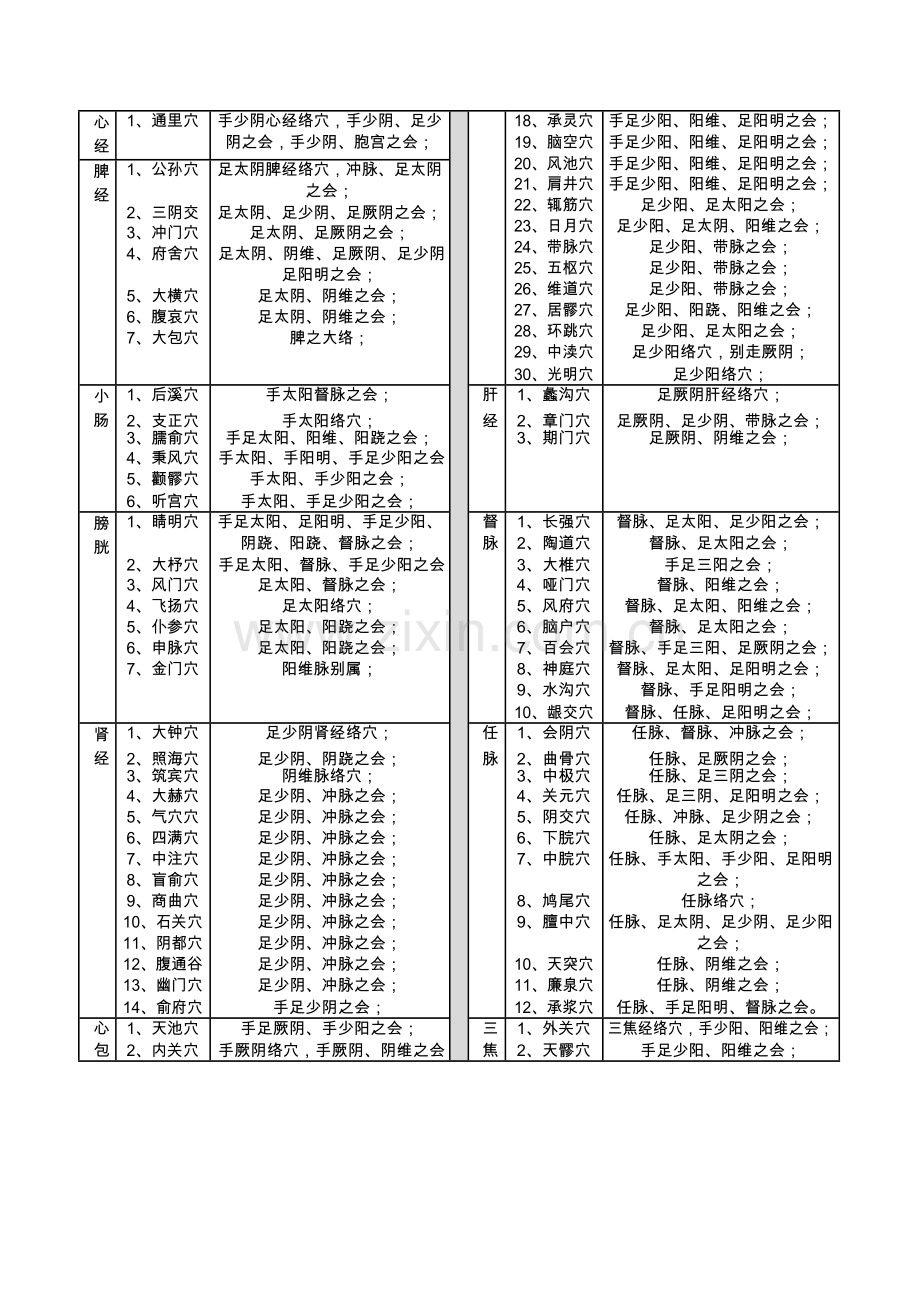 井荣俞原经合络募郄会穴对照表.doc_第2页