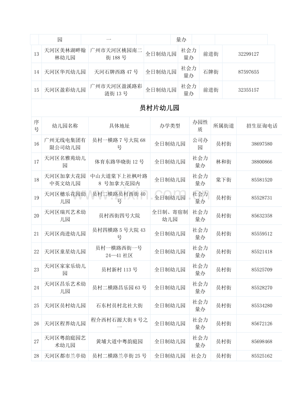 天河区幼儿园办学资格情况公示.doc_第2页