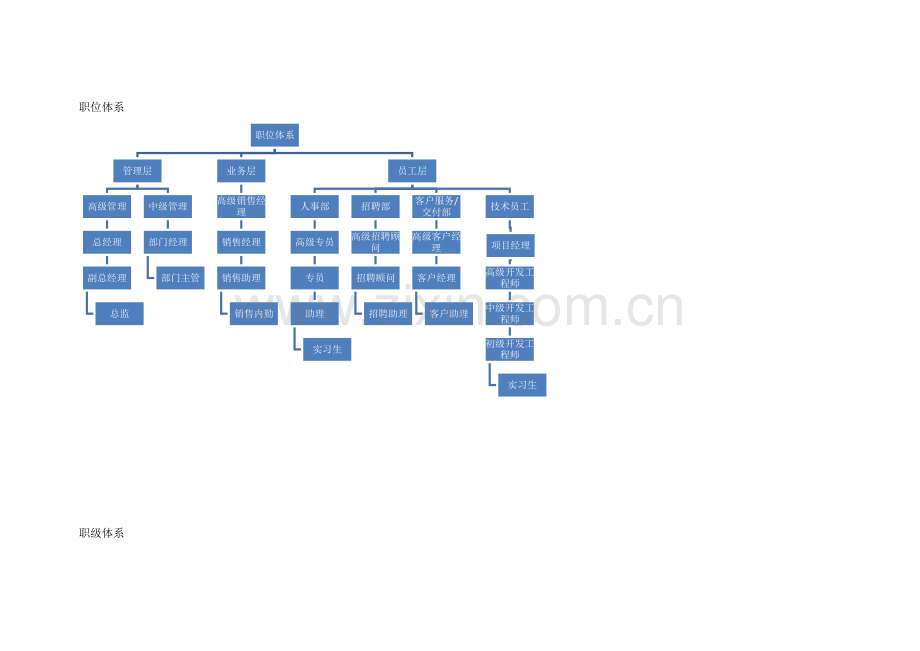 职级体系新版.docx_第2页