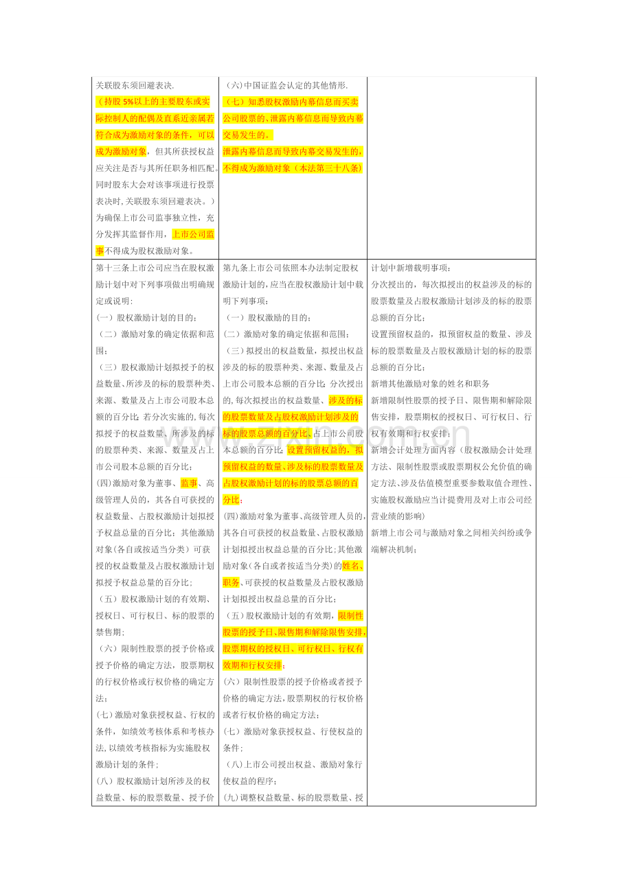 上市公司股权激励管理办法新旧制度对比.doc_第2页