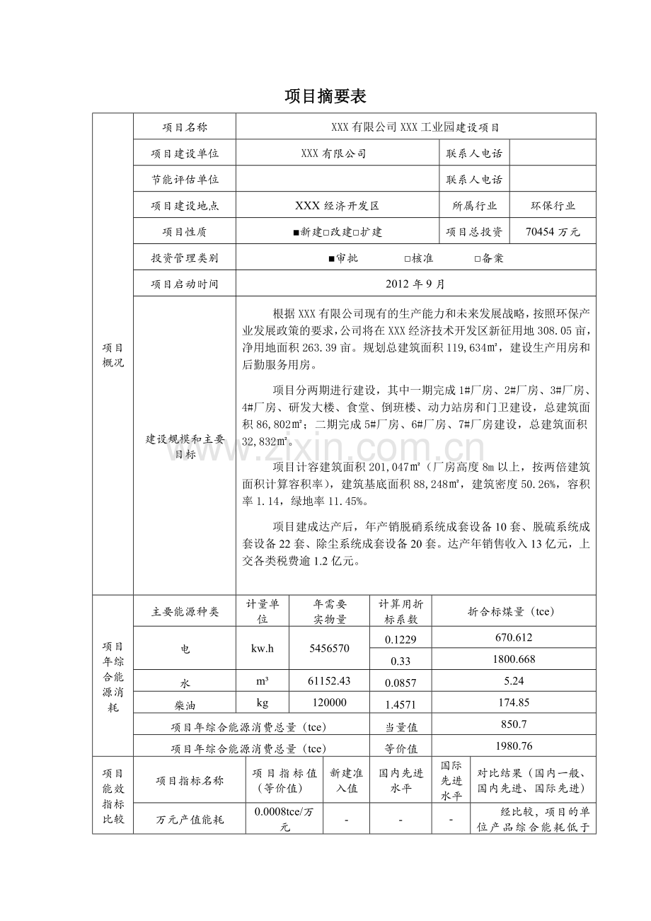 工业园区项目节能评估报告.doc_第2页