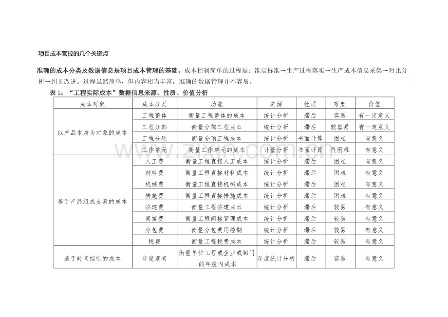 1-项目成本管控的几个关键点.doc_第1页