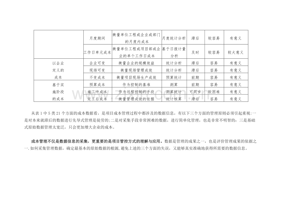 1-项目成本管控的几个关键点.doc_第2页