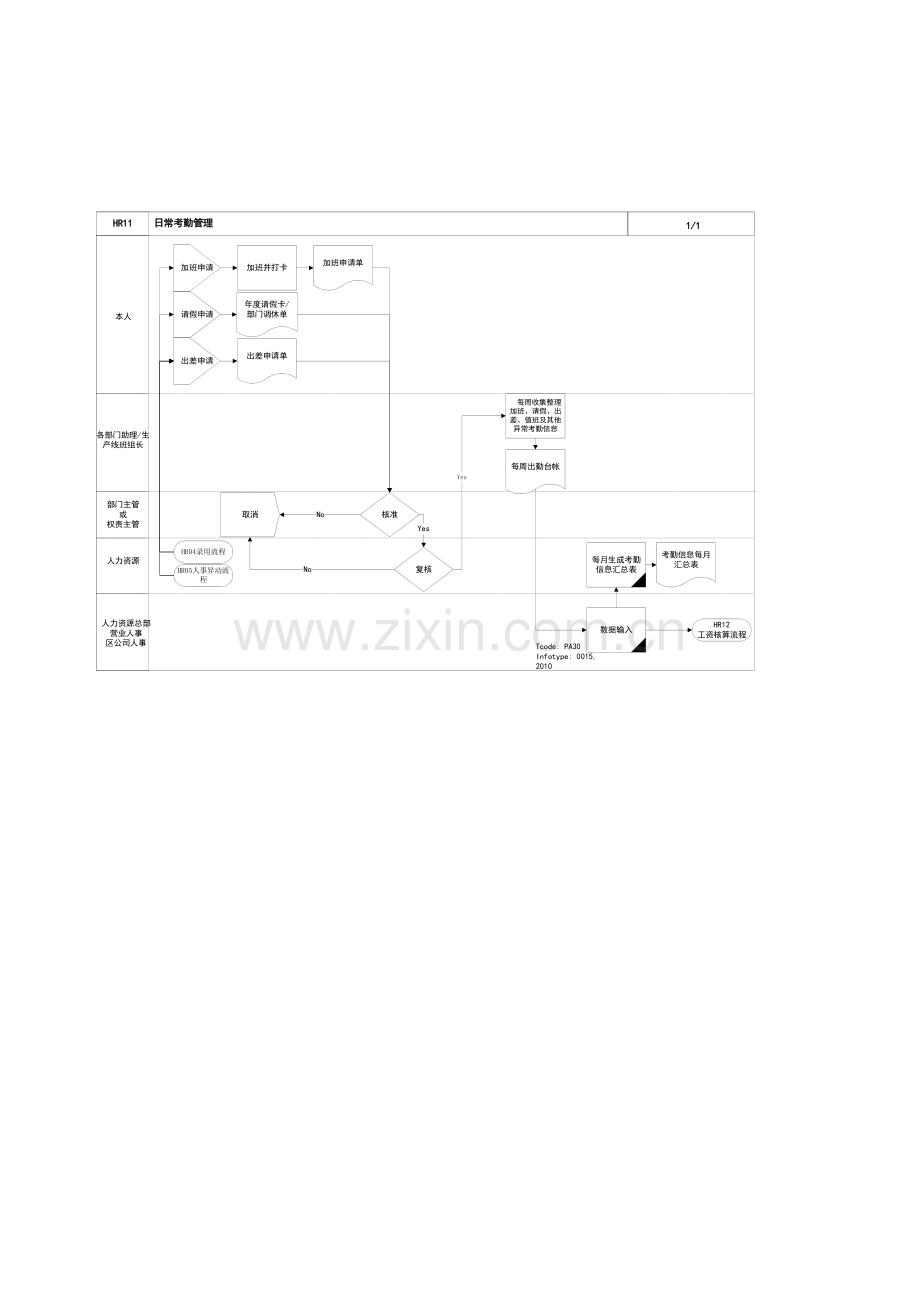 家具有限公司日常考勤管理流程.doc_第3页