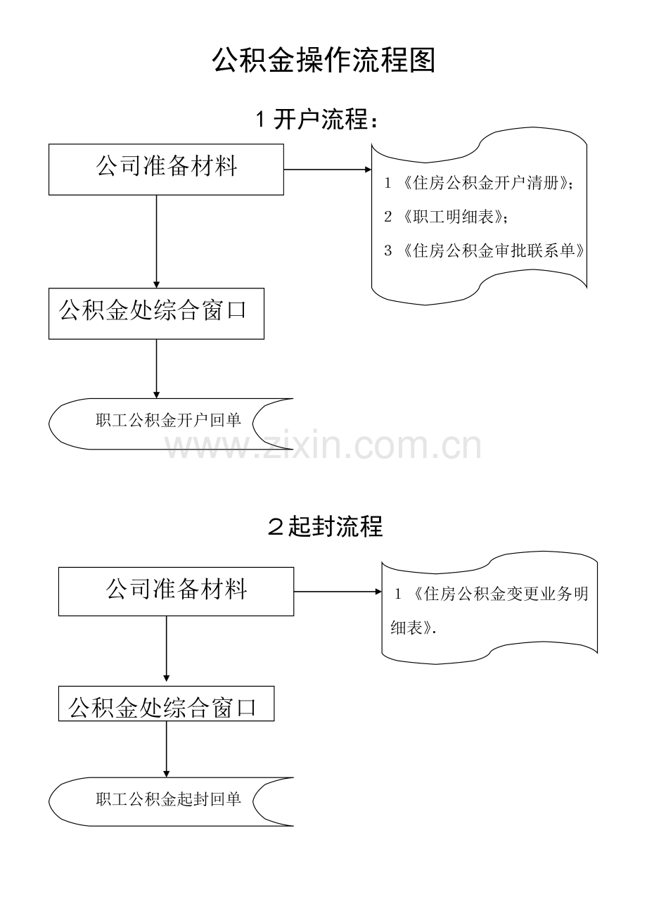 公积金操作流程图.doc_第1页