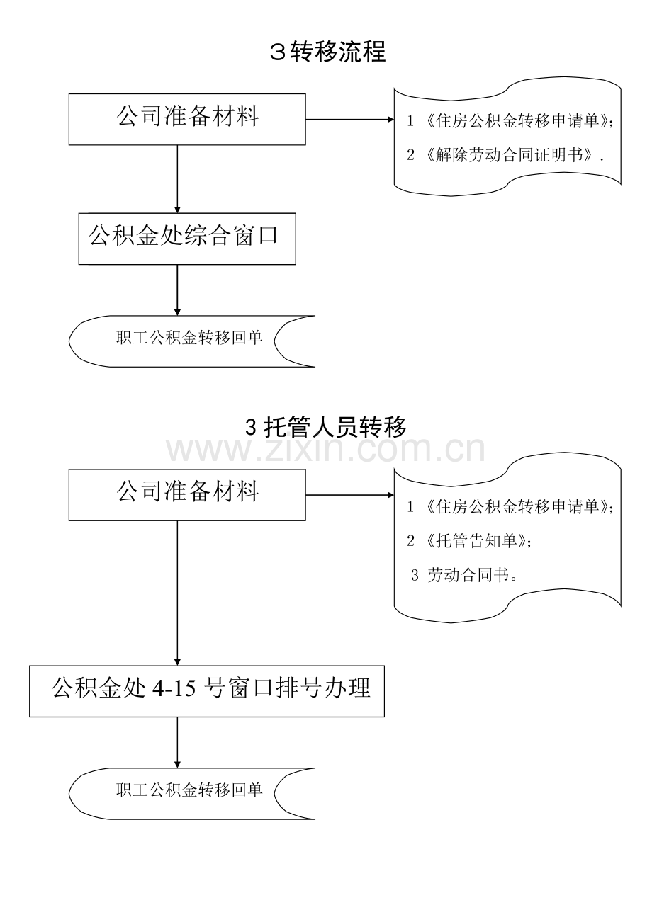 公积金操作流程图.doc_第2页