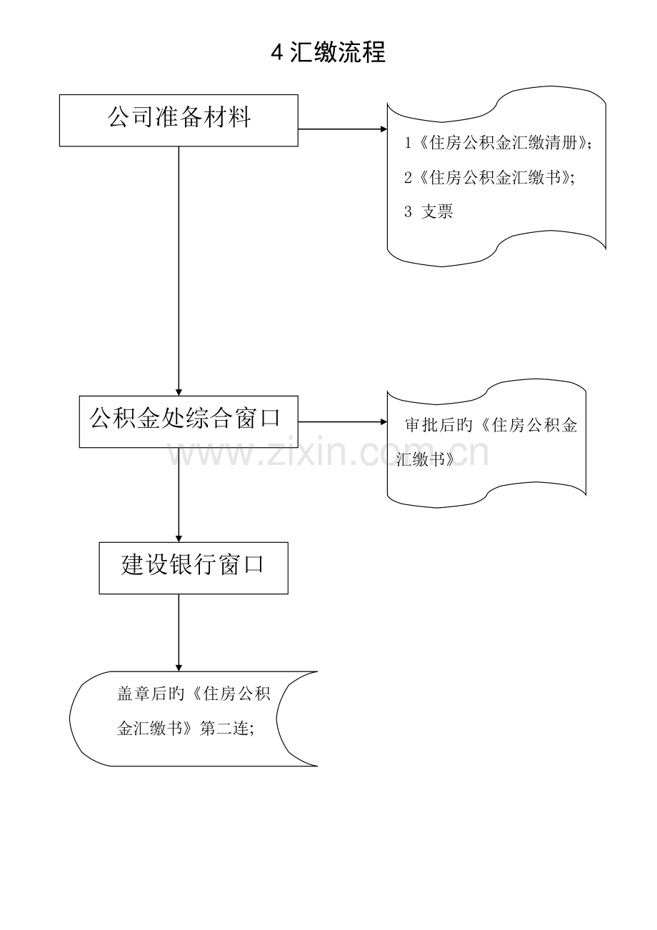 公积金操作流程图.doc_第3页