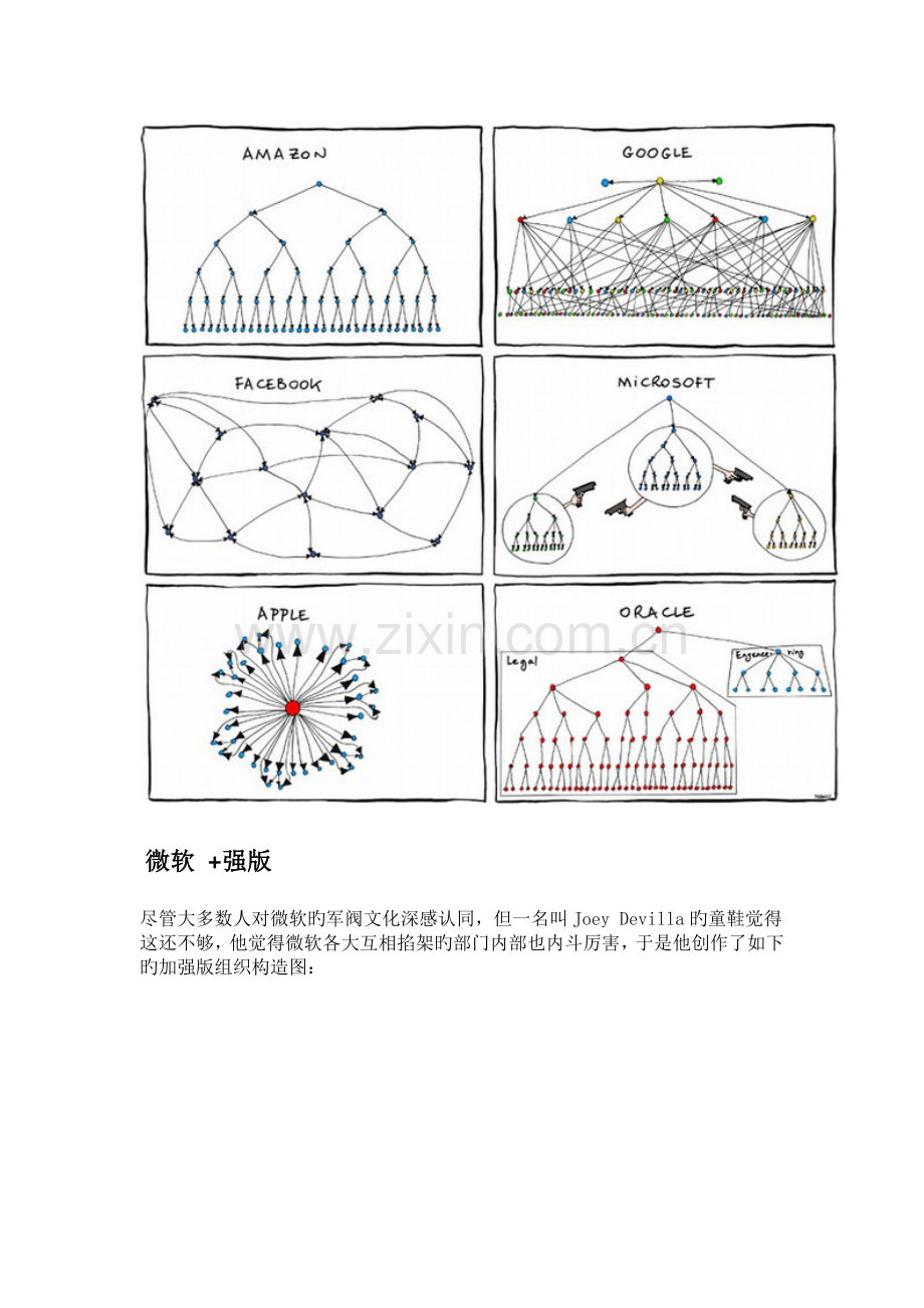 IT企业组织结构图.doc_第2页