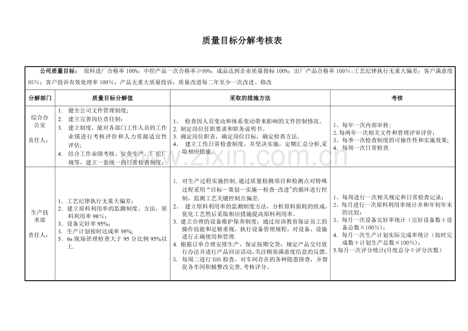 质量目标分解考核表完整.doc_第2页