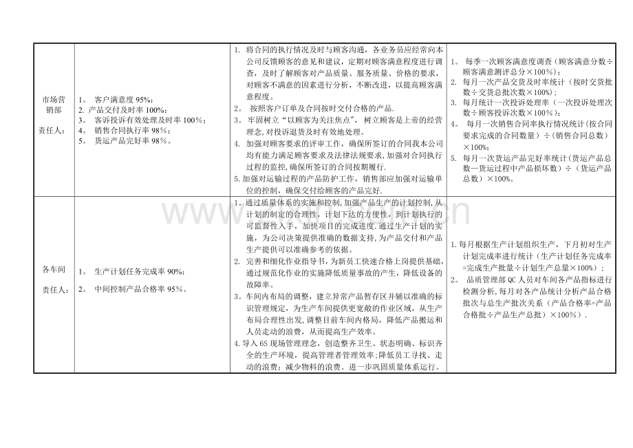 质量目标分解考核表完整.doc_第3页