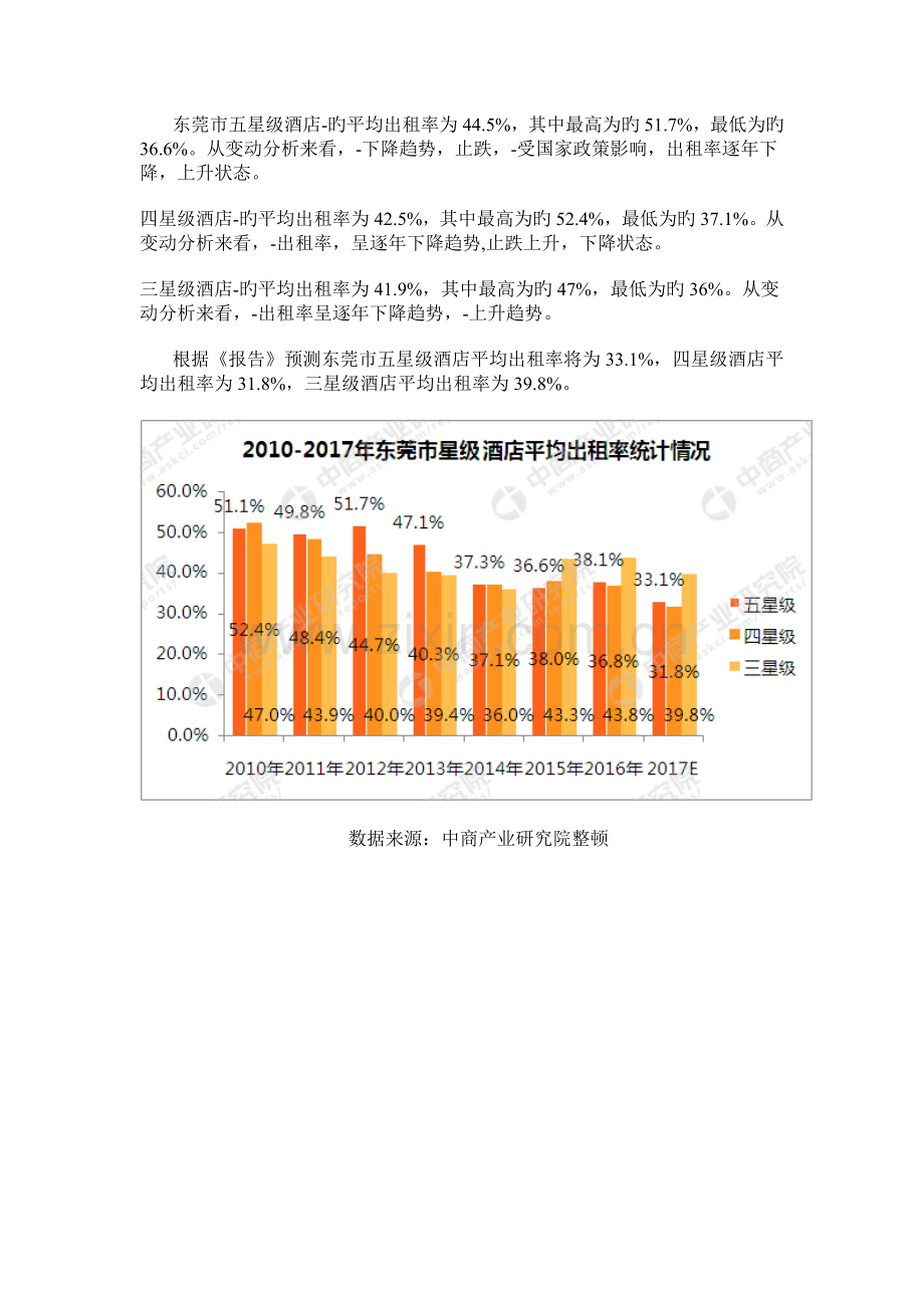 东莞市星级酒店经营数据分析.doc_第3页