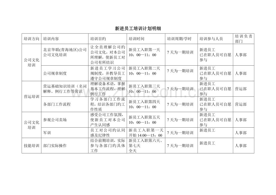 培训计划(3).doc_第1页