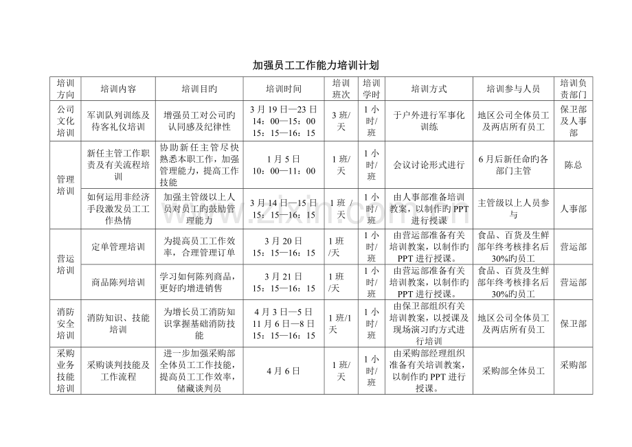 培训计划(3).doc_第2页