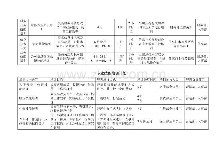 培训计划(3).doc_第3页