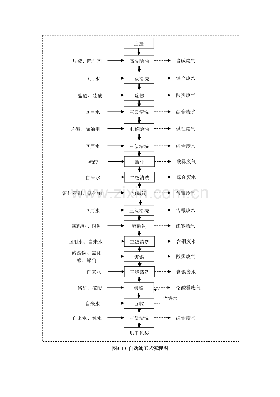 铜镍铬企业清洁生产审核案例.docx_第2页