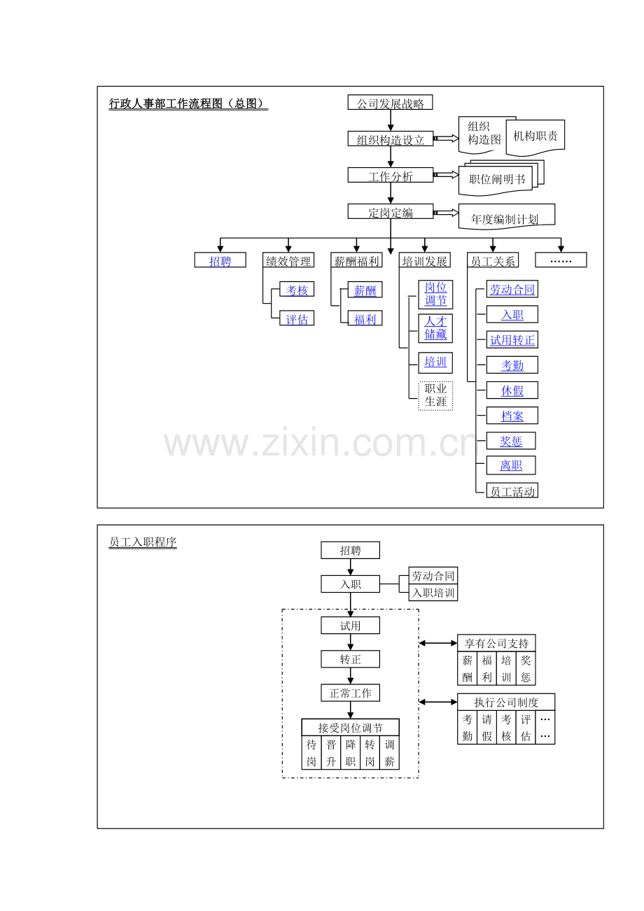 【基础人事】50+16个基础人事和行政管理流程图(全配图超详细).doc_第2页